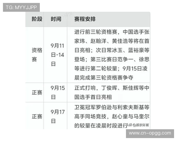 斯诺克国际锦标赛资格赛期间赛事安排紧密 各大赛事接踵而至
